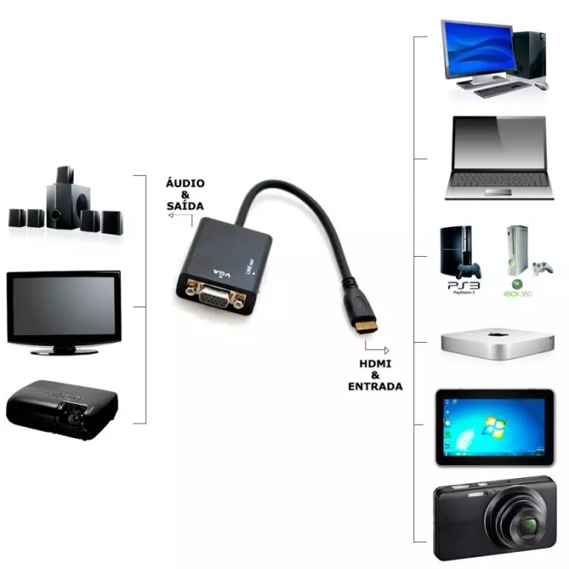 Conversor Adaptador De Vídeo Hdmi Para Vga Com Áudio P2