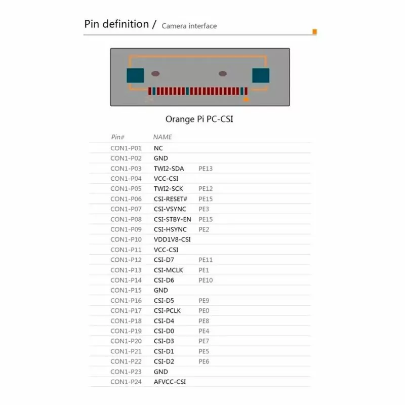 Orange Pi PC 1GB H3 Quad-Core