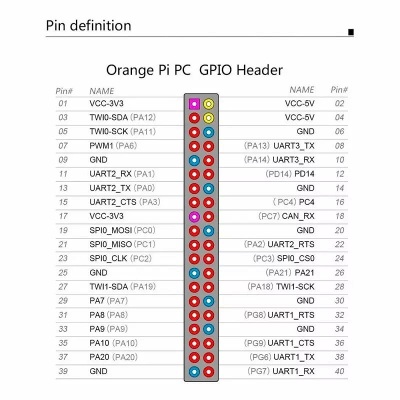 Orange Pi PC 1GB H3 Quad-Core