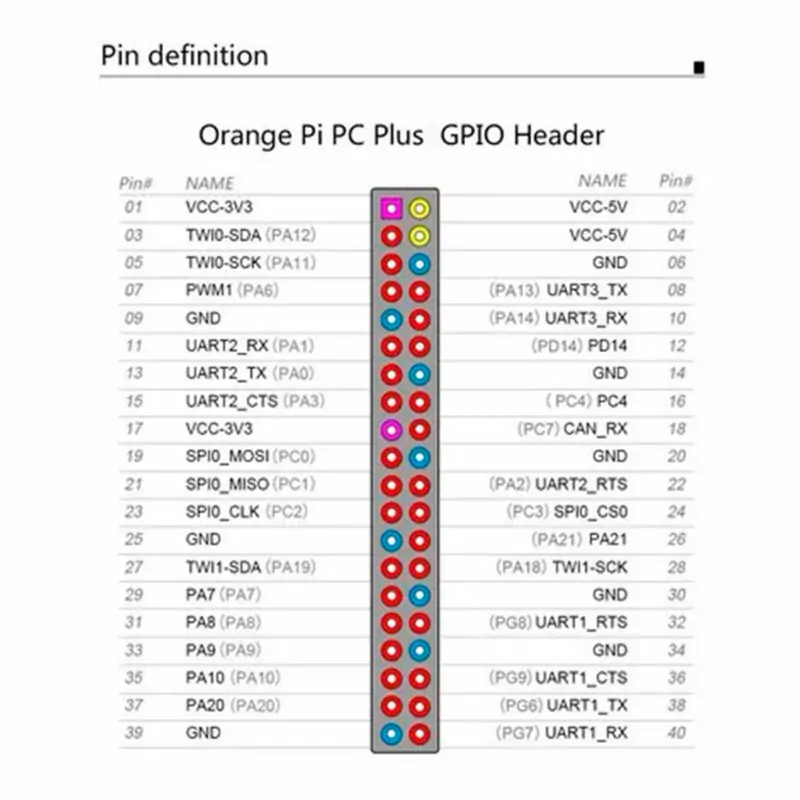 Orange Pi PC Plus H3 Quad-Core c/ 1GB de Ram, 8GB eMMC e WiFi