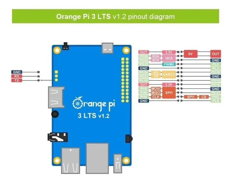 Orange Pi 3 LTS 2GB de Ram, 8GB eMMC c/ Wifi + Bluetooth