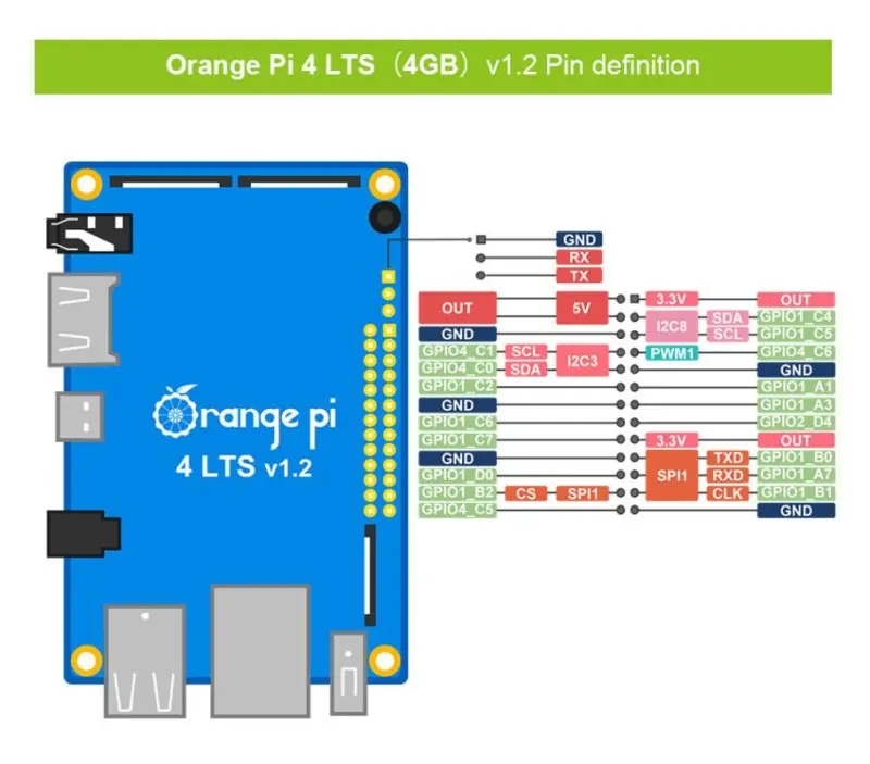 Orange Pi 4 LTS 4GB de Ram c/ Wifi + Bluetooth