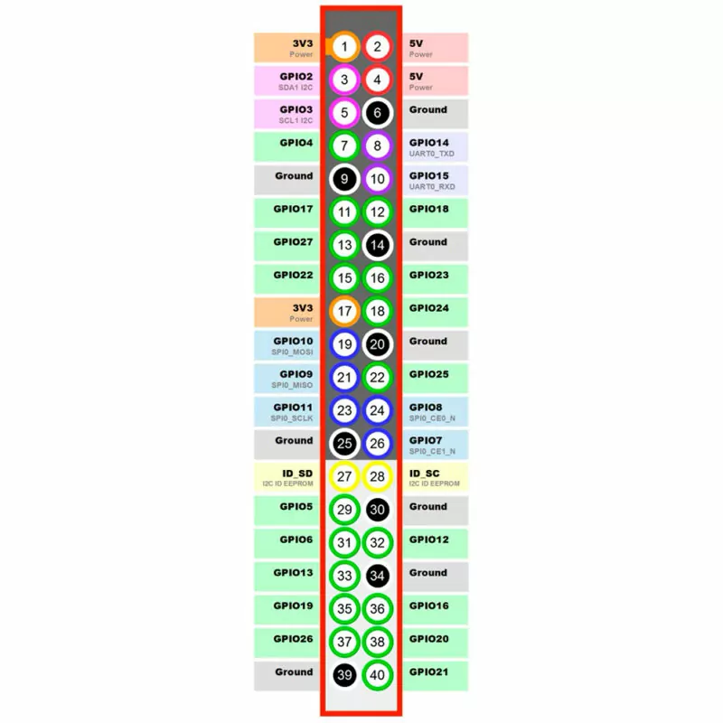 Placa Banana Pi M2 Zero