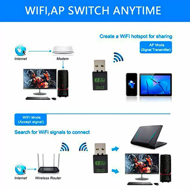 Adaptador Wifi Dual Band + Bluetooth 4.2 para Orange Pi