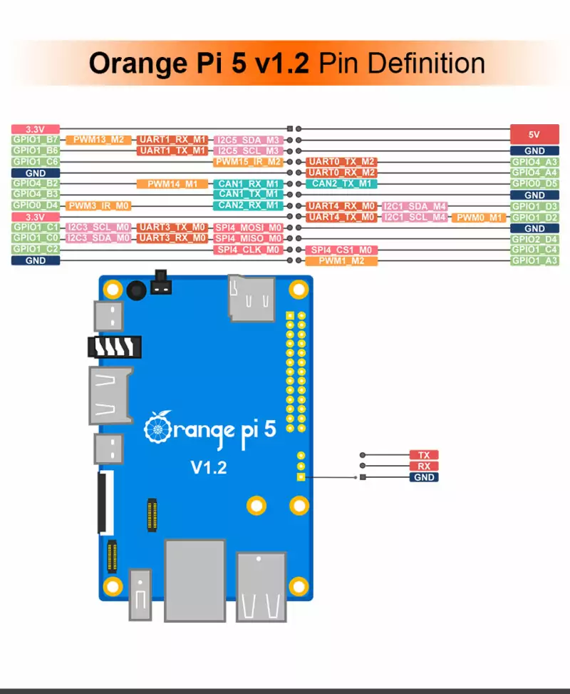 Orange Pi 5 c/ 16GB de RAM DDR4 Rockchip RK3588S Octa-core