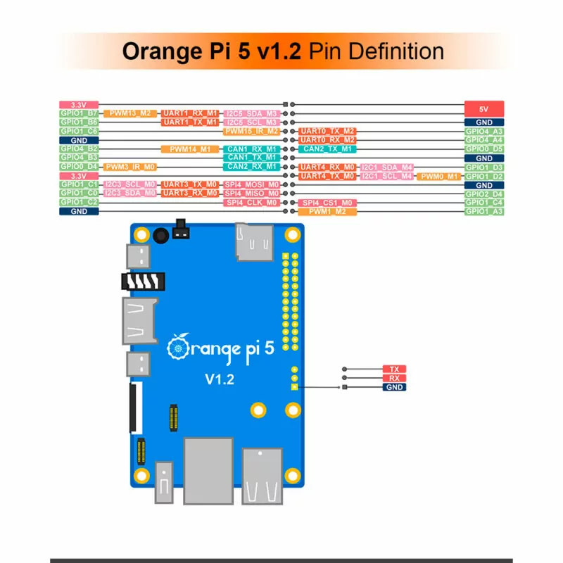 Orange Pi 5 c/ 4GB de RAM DDR4 Rockchip RK3588S Octa-core